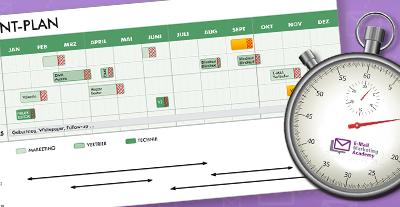 Ein Plädoyer für einen Content-Plan