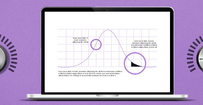 Die Signifikanz bei A/B Tests